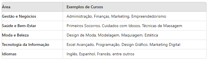 Curso Livre Senac